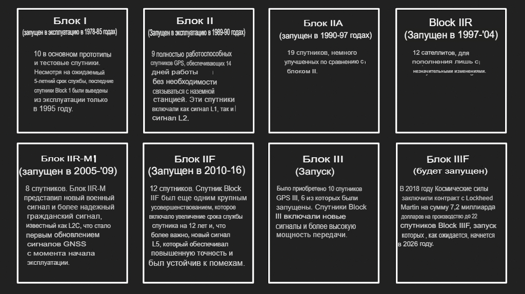 Обновления блоков спутников