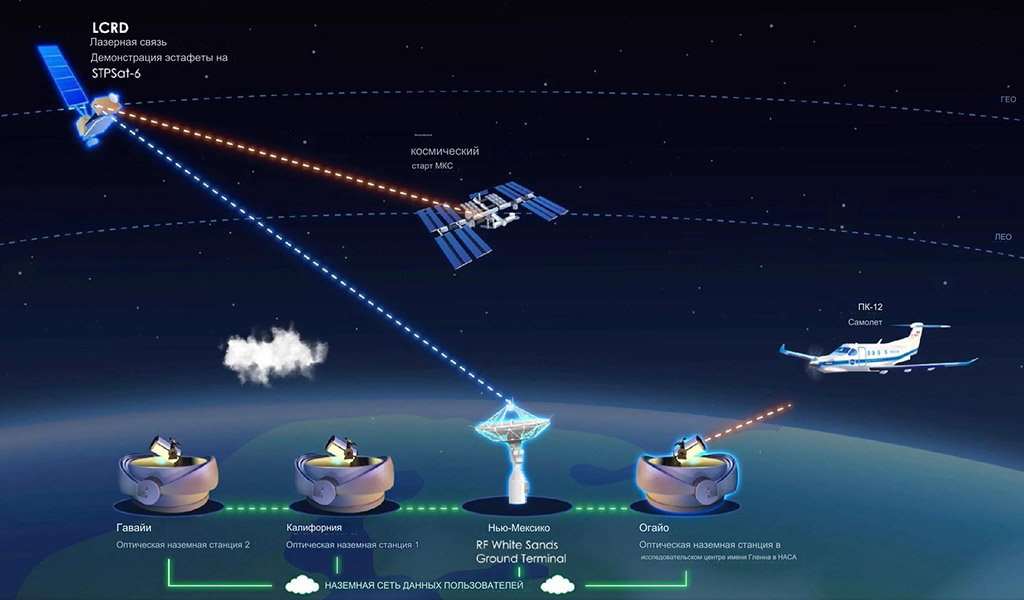 Modeling the data transmission path